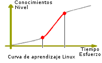 Linuxeros medios
