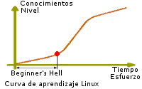 Curva de aprendizaje Linux
