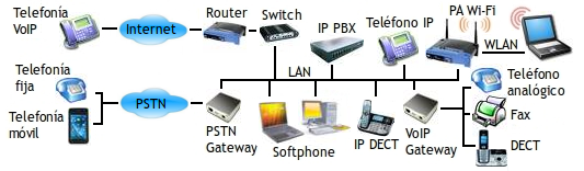 Centralita telefonica IP PBX
