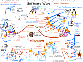 La guerra del software Andy Tai