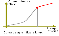Linuxeros avanzados